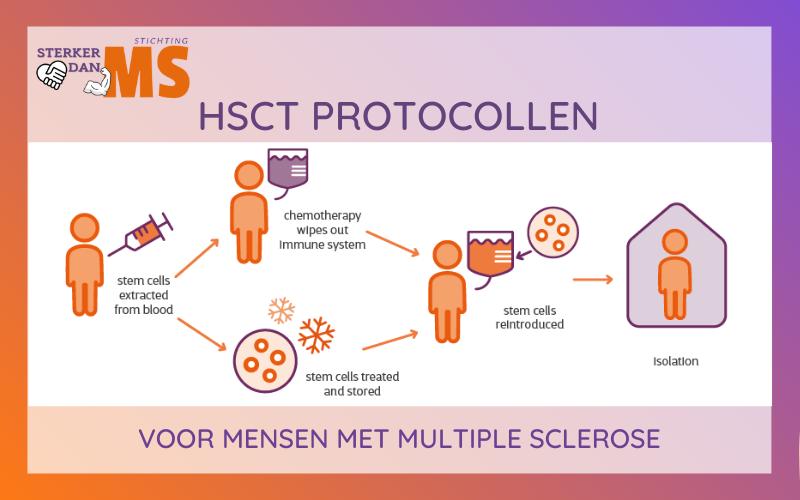 Liz tegen MS - HSCT protocollen